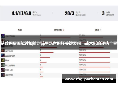 从数据层面解读加维对阵里昂世俱杯关键表现与战术影响评估全景