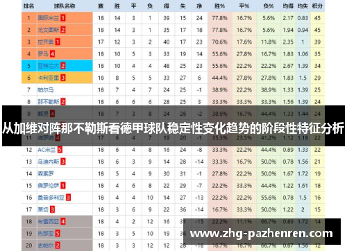 从加维对阵那不勒斯看德甲球队稳定性变化趋势的阶段性特征分析