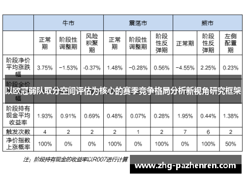 以欧冠弱队取分空间评估为核心的赛季竞争格局分析新视角研究框架